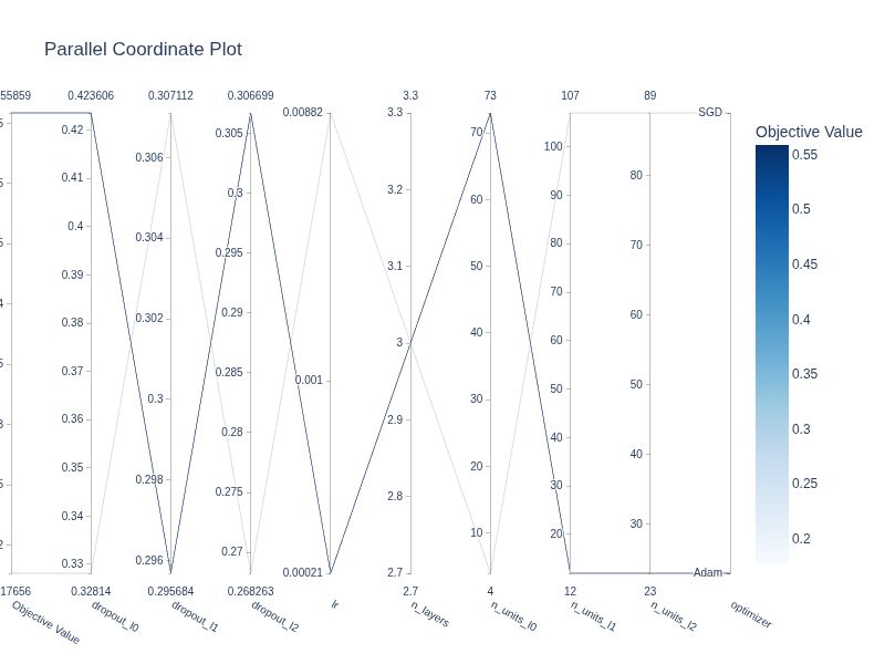 Optuna Optuna Study Optimize Py At Master Optuna Optuna Github - Premium Nature Wallpaper Gallery - Desktop